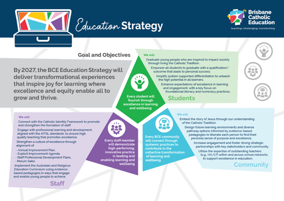 BCE Education Strategy