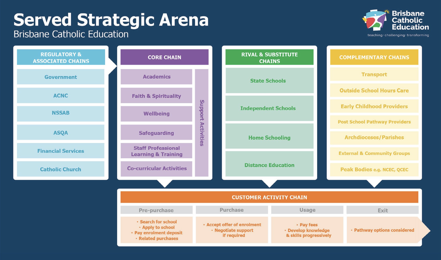 Served strategic arena.jpg
