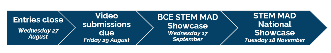 2025 STEM MAD Showcase timeline of events