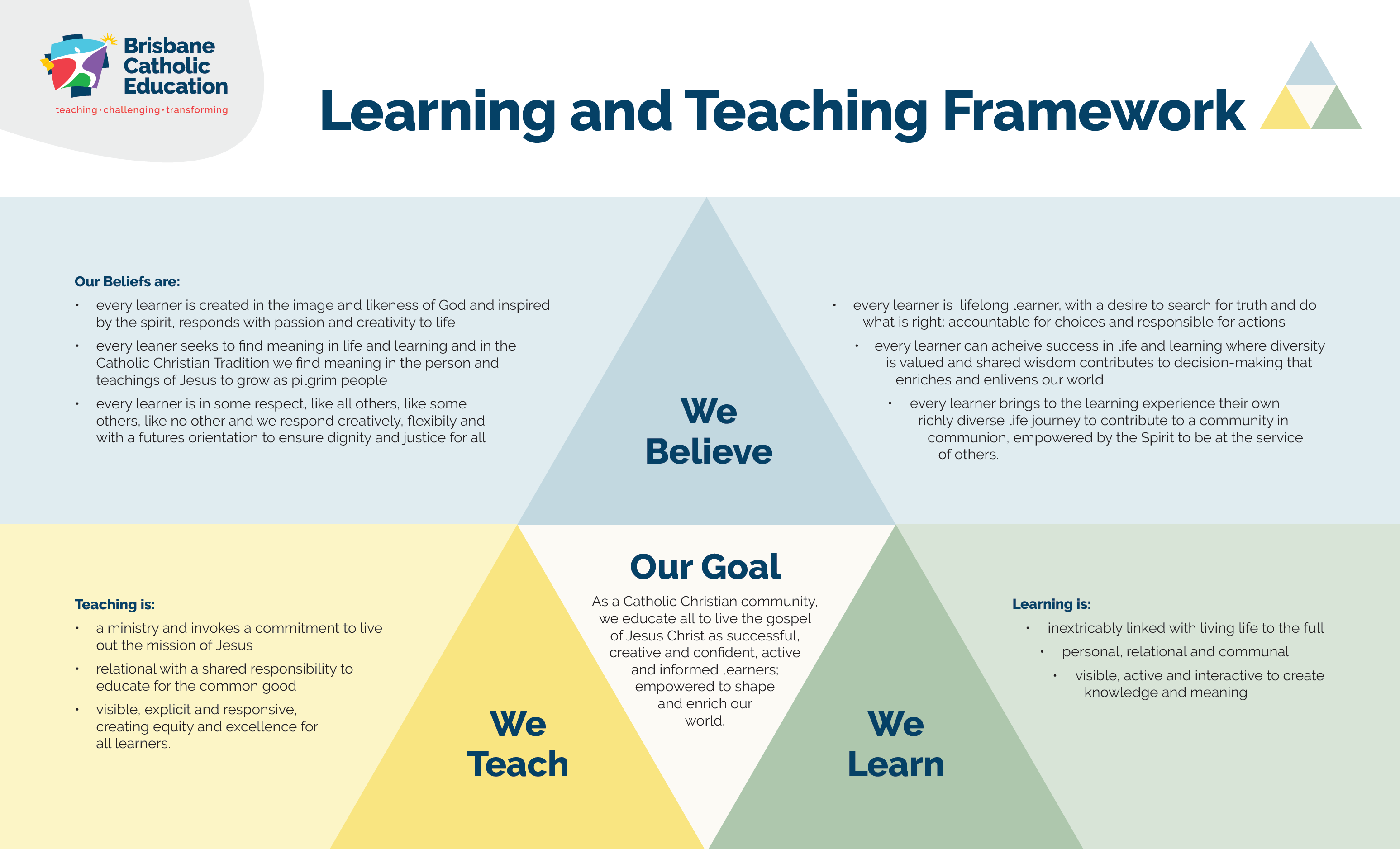 Learning_Teaching_Framework.png